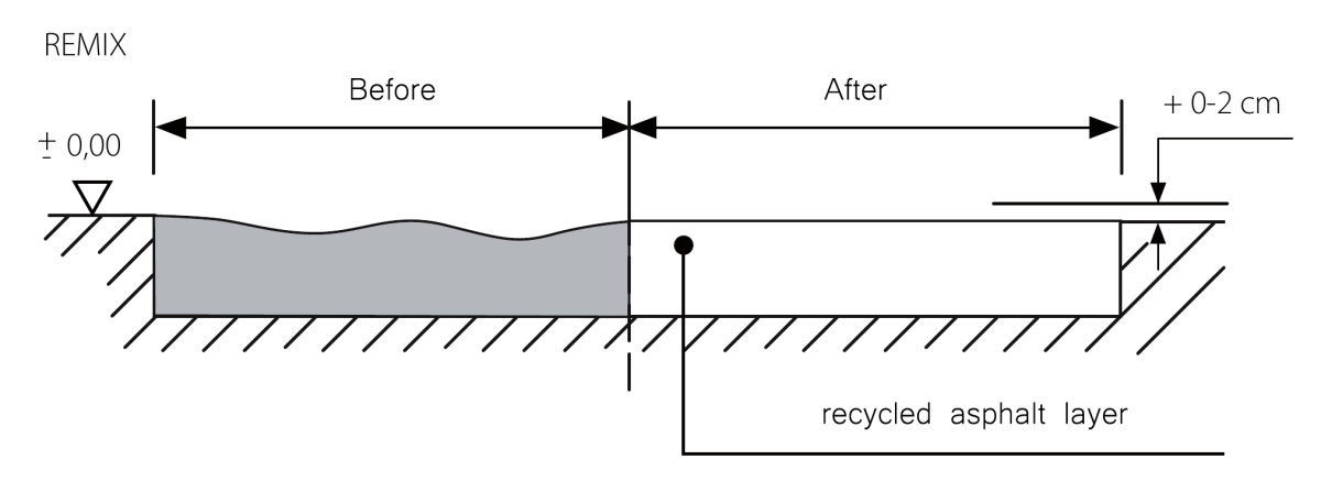 Hot recycling remix