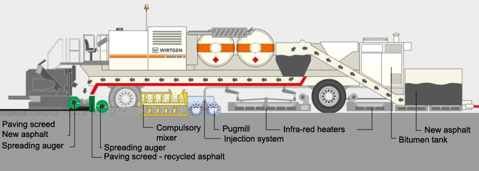 Hot recycling scheme 1