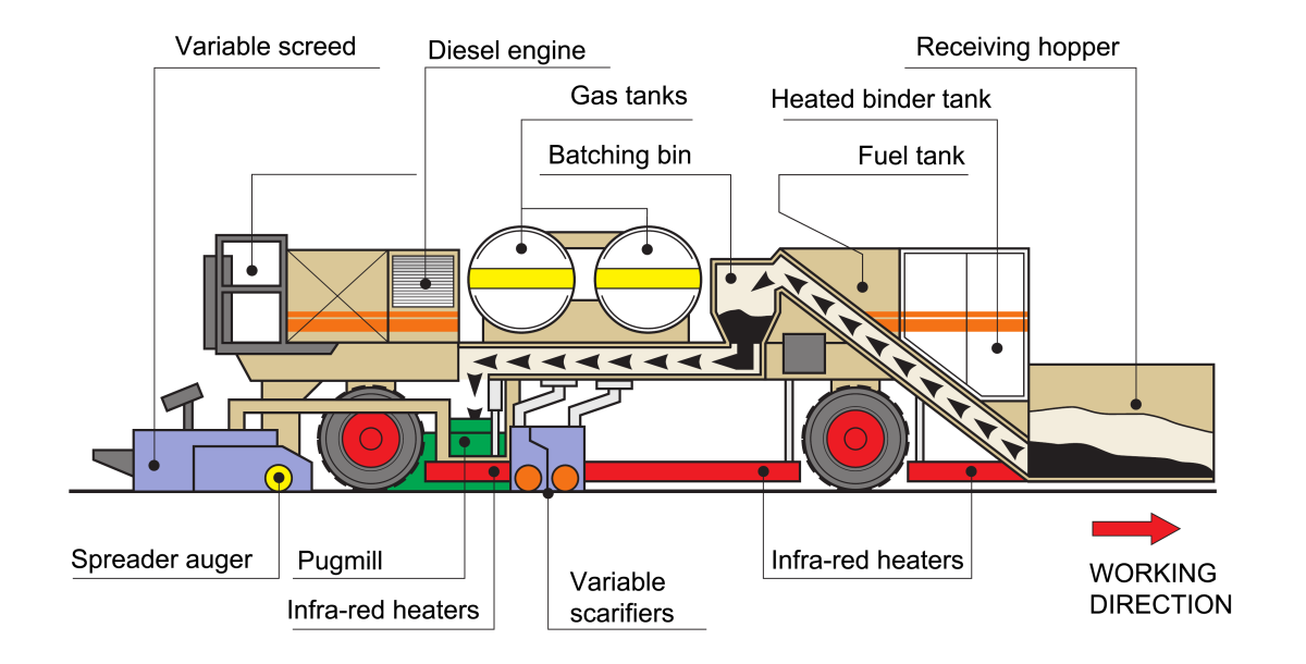 Hot recycling scheme 2