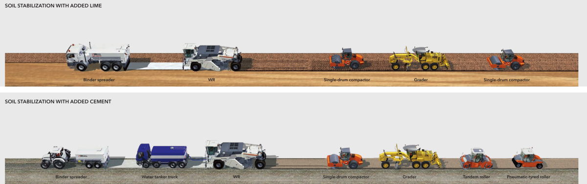 Soil stabilization scheme