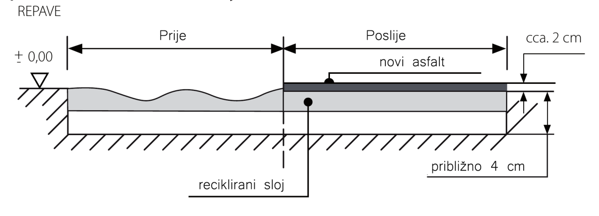 Vruća reciklaža repave