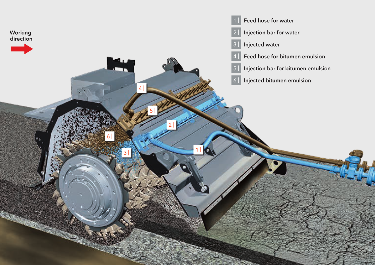 Cold recycling scheme 1